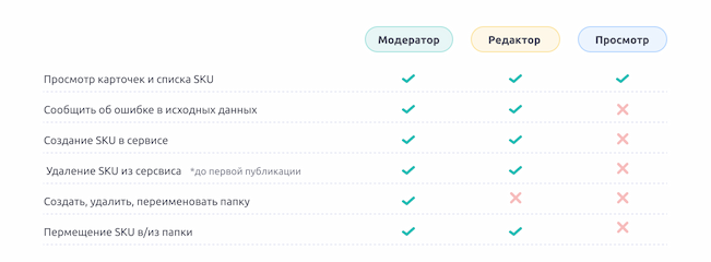 Роли для разных целей