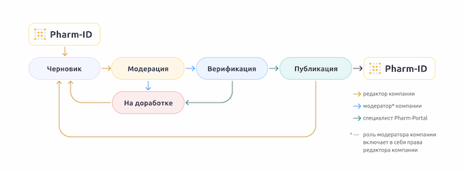 Жизненный цикл
