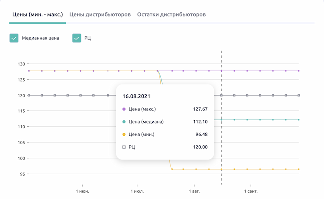 Еженедельное обновление
